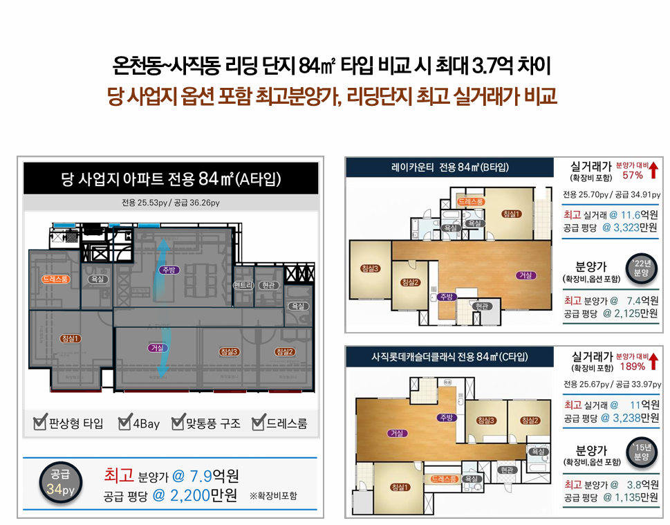 동래 에코팰리스 아시아드