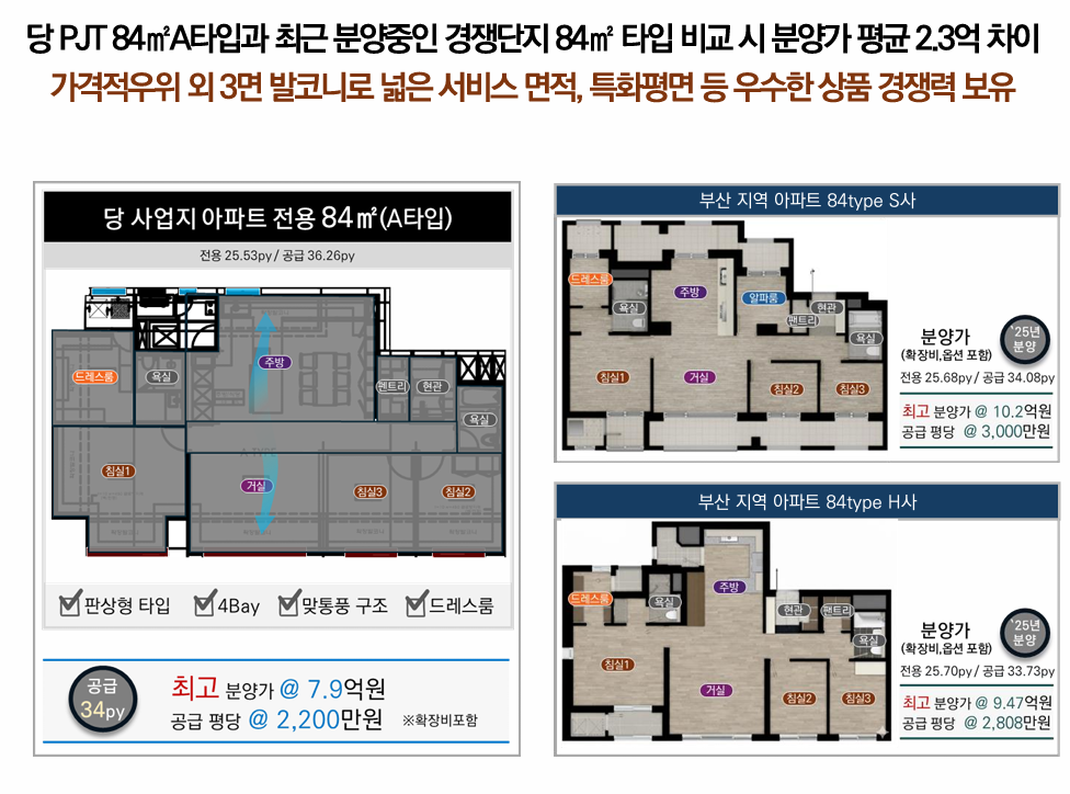 동래 에코팰리스 아시아드