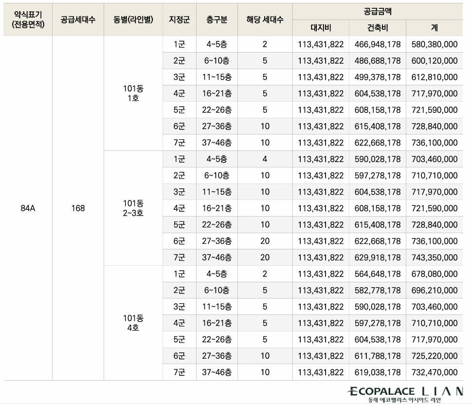 동래 에코팰리스 아시아드