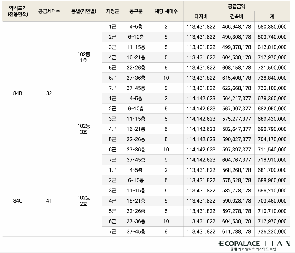 동래 에코팰리스 아시아드
